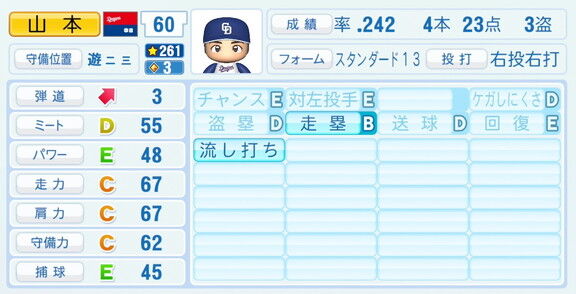 中日・山本泰寛、『パワプロ2026』9月10日(木)アップデートでの選手能力査定は…？