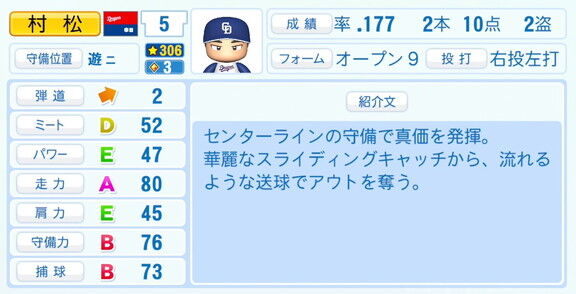 中日・村松開人、『パワプロ2026』6月11日(木)アップデートでの選手能力査定・紹介文は…？