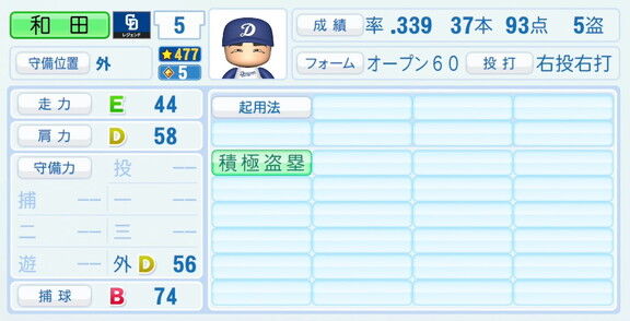 和田一浩さん、『パワプロ2026』での中日ドラゴンズ歴代レジェンドチームOB選手能力査定・紹介文