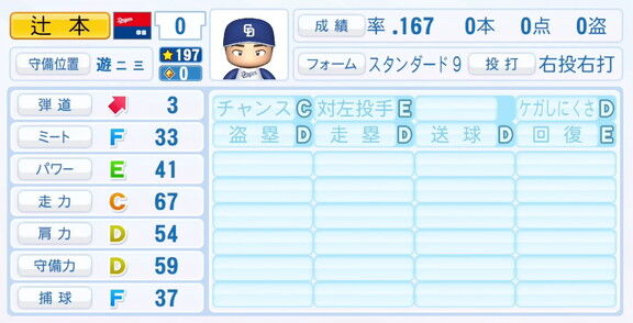 中日・辻本倫太郎、『パワプロ2025』シーズン終了時点アップデートでの最終的な選手能力査定詳細