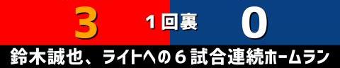 9月9日(木)　セ・リーグ公式戦「広島vs.中日」【試合結果、打席結果】　中日、5-12で敗戦…　一時は同点に追いつくも中盤以降突き放される…