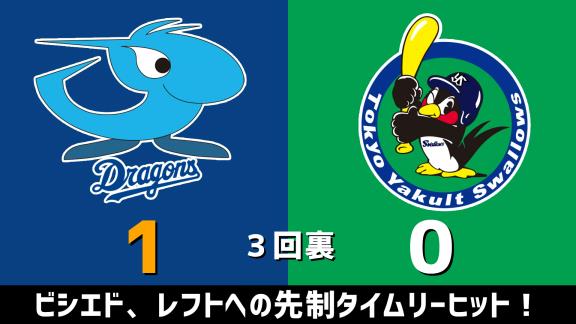 10月7日(水)　セ・リーグ公式戦「中日vs.ヤクルト」　スコア速報