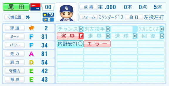 中日・尾田剛樹、『パワプロ2026』6月11日(木)アップデートでの選手能力査定・紹介文は…?