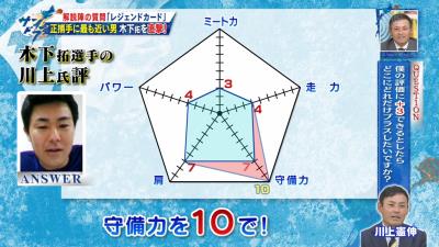 中日・木下拓哉捕手「まず走力は2でいいですね！」