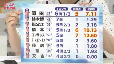 レジェンド・山本昌さんが中日ドラゴンズで特に注目しているという投手は…「鈴木博志くん！」