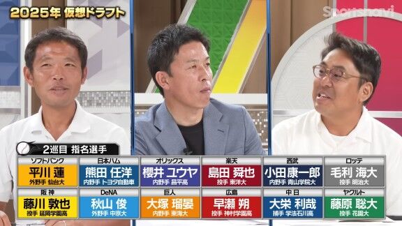 『スポーツナビ野球チャンネル』による2025年仮想ドラフト2位指名