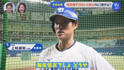 中日・上林誠知、2025年『すぽると！ プロ野球100人分の1位 走塁部門』の投票について…