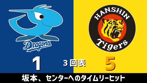 2月22日(土)　オープン戦「中日vs.阪神」　スコア速報