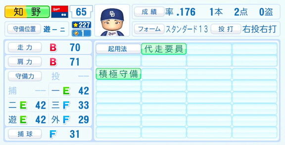 中日・知野直人、『パワプロ2026』6月11日(木)アップデートでの選手能力査定・紹介文は…？