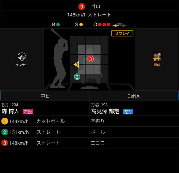 中日・森博人、トミー・ジョン手術明け3試合目で151km/hまで球速が上がる