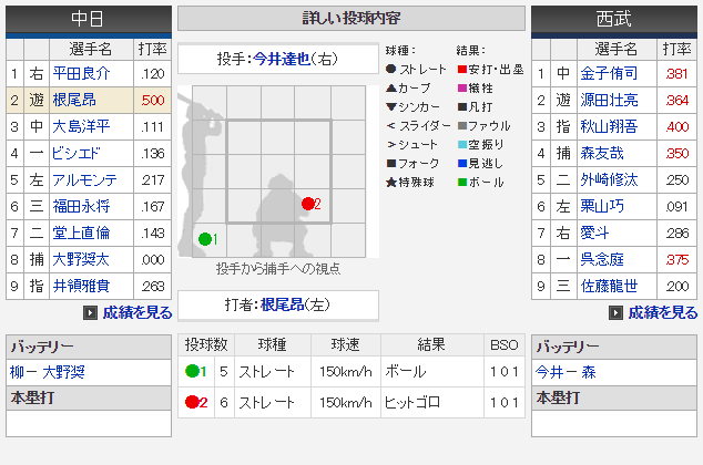 根尾、初ヒット