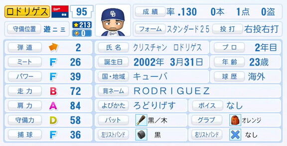 中日・C.ロドリゲス、9月25日(木)『パワプロ2025』アップデートでの選手能力査定