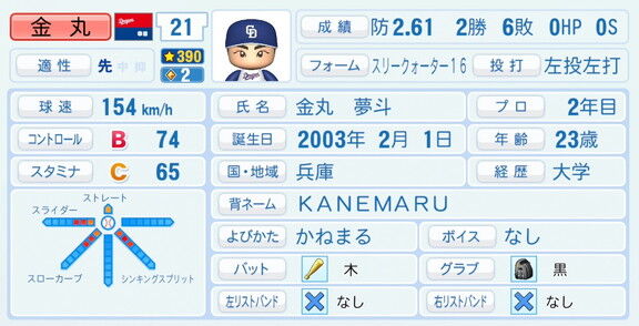 中日・金丸夢斗、『パワプロ2026』8月20日(木)アップデートでの選手能力査定　大幅強化される！！！