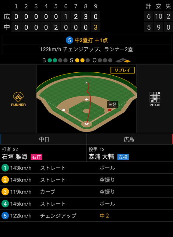 中日・石垣雅海、代打でタイムリーツーベースを放つ！！！