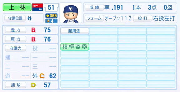 9月25日(木)『パワプロ2025』アップデート!!! 中日・上林誠知の選手能力査定が強化される!!!