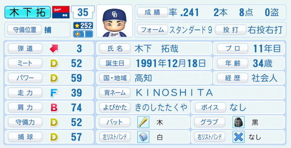 中日・木下拓哉、『パワプロ2026』8月20日(木)アップデートでの選手能力査定は…?
