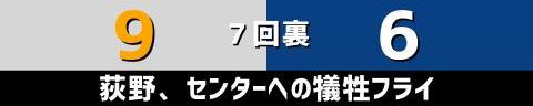 6月8日(水)　セ・パ交流戦「ロッテvs.中日」【試合結果、打席結果】　中日、6-9で敗戦…　得点して追い上げ続けるも投手陣がつかまる…