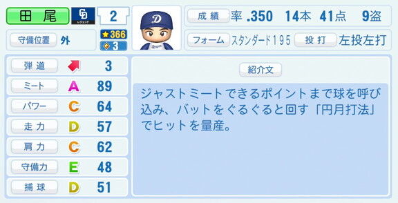 田尾安志さん、『パワプロ2026』での中日ドラゴンズ歴代レジェンドチームOB選手能力査定・紹介文