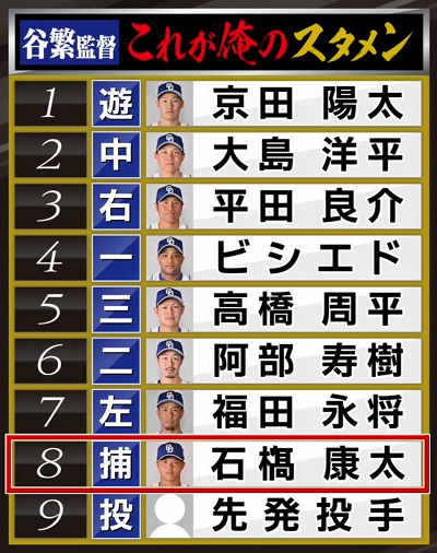 谷繁元信さん「育成だけをとるのか、チームの勝ちをとるのか。やっぱり両方とらなきゃいけない。今ドラゴンズはそういう時期」