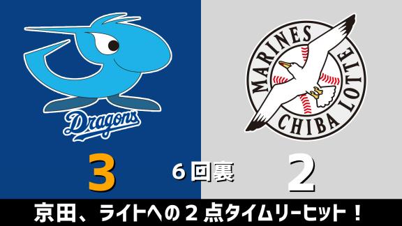 3月14日(土)　オープン戦「中日vsロッテ」　スコア速報