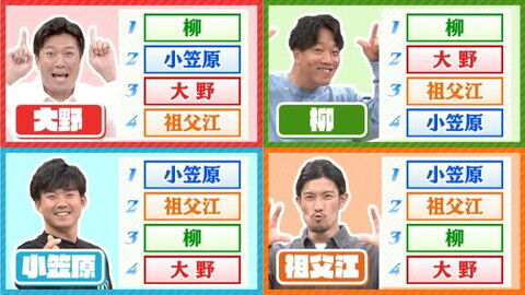 クイズ村神様「ヤクルト・村上宗隆に通算対戦で打たれている順番に並べ替えよ」 → 中日・大野雄大、柳裕也、小笠原慎之介、祖父江大輔が回答する【動画】