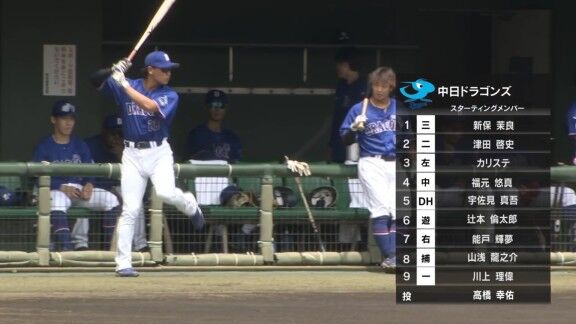 中日・高橋幸佑、今日の登板結果