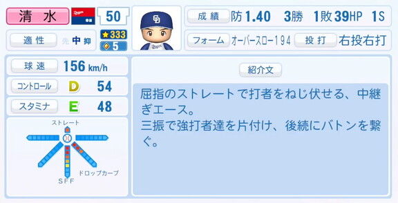 11月20日(木)『パワプロ2025』シーズン終了時点アップデート！！！　中日・清水達也の最終的な選手能力査定