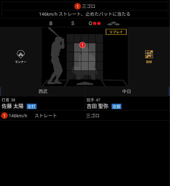 平均球速が上昇中の中日・吉田聖弥が計測したストレート球速