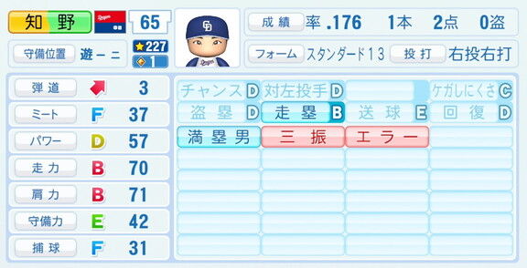 中日・知野直人、『パワプロ2026』8月20日(木)アップデートでの選手能力査定は…?