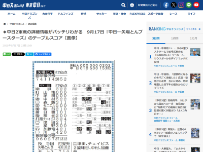 9月17日(水) ファーム練習試合「中日2軍vs.矢場とんブースターズ」【試合結果、打席結果】 中日2軍、12-2で勝利!!! 中村奈一輝、森駿太、井上剣也、高橋幸佑、有馬惠叶らルーキーも出場!!!