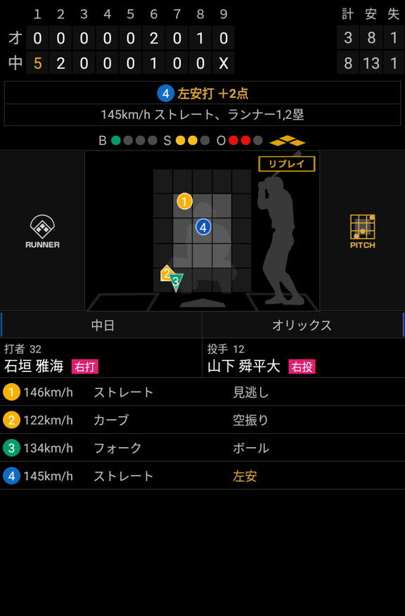 中日・石垣雅海「空いた後の試合で全然駄目だったら『何してるんだ』って自分でなってしまうので…」