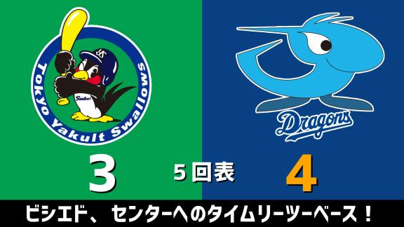 6月3日(水)　練習試合「ヤクルトvs.中日」　スコア速報