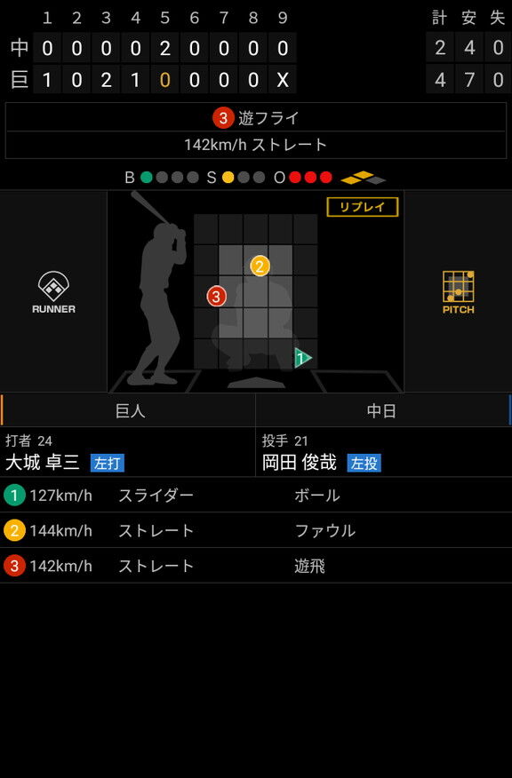 中日・岡田俊哉が見せた見事な火消しピッチング！！！