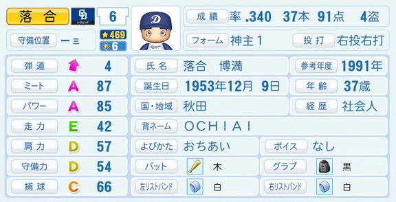 落合博満さん、『パワプロ2026』での中日ドラゴンズ歴代レジェンドチームOB選手能力査定・紹介文