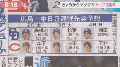 5月2日(金)からのセ・リーグ公式戦「広島vs.中日」3連戦、両チームの先発予想