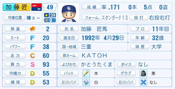 中日・加藤匠馬、9月25日(木)『パワプロ2025』アップデートでの選手能力査定