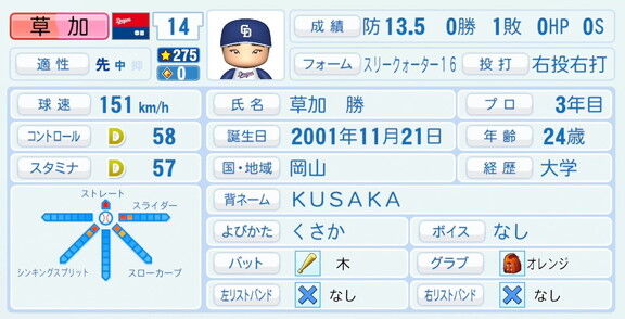 中日・草加勝、『パワプロ2026』9月10日(木)アップデートでの選手能力査定は…？