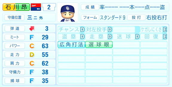 中日・石川昂弥、『パワプロ2022』では守備力も大幅強化…？