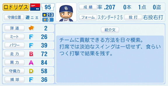 中日・C.ロドリゲス、『パワプロ2026』8月20日(木)アップデートでの選手能力査定は…？