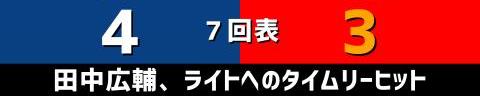 3月15日(水)　オープン戦「中日vs.広島」【試合結果、打席結果】　中日、8-7で大逆転勝利！！！　バンテリンドームでのルーズヴェルトゲームを制して3連勝！！！