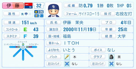 中日・伊藤茉央、『パワプロ2026』6月11日(木)アップデートでの選手能力査定・紹介文は…？