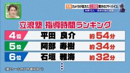 中日・立浪和義臨時コーチによる“立浪塾”選手別指導時間ランキング　1位の選手は…？