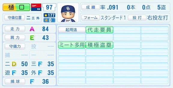 中日・樋口正修、『パワプロ2026』8月20日(木)アップデートでの選手能力査定は…？