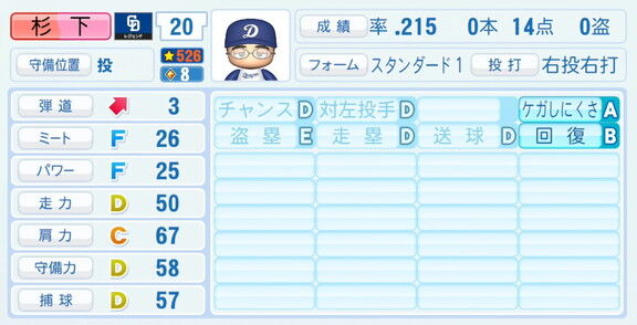 杉下茂さん、『パワプロ2026』での中日ドラゴンズ歴代レジェンドチームOB選手能力査定・紹介文