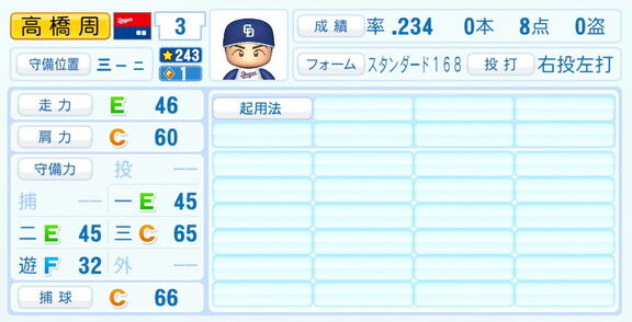 中日・高橋周平、『パワプロ2026』6月11日(木)アップデートでの選手能力査定・紹介文は…？