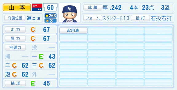 中日・山本泰寛、『パワプロ2026』8月20日(木)アップデートでの選手能力査定は…？