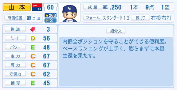 11月20日(木)『パワプロ2025』シーズン終了時点アップデート!!! 中日・山本泰寛の最終的な選手能力査定詳細