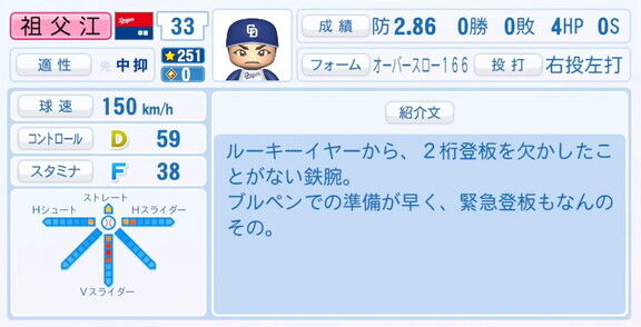 元中日・祖父江大輔さん、『パワプロ2025』シーズン終了時点アップデートでの最終的な選手能力査定詳細