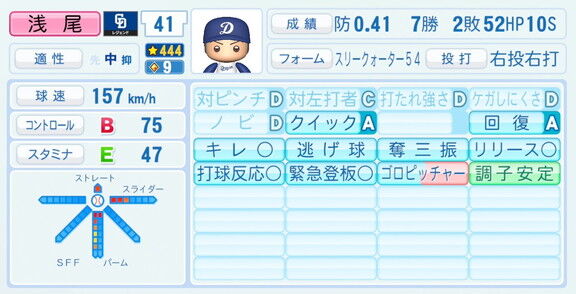 中日・浅尾拓也コーチ、『パワプロ2026』での中日ドラゴンズ歴代レジェンドチームOB選手能力査定・紹介文