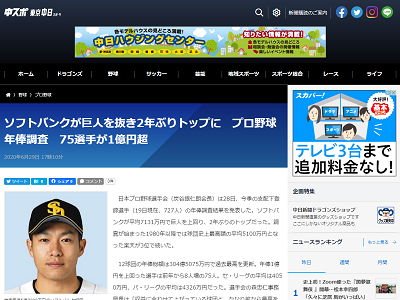 日本プロ野球選手会が2020年シーズンの年俸調査結果を発表　球団別平均年俸で1位になったのは…？【球団別年俸】